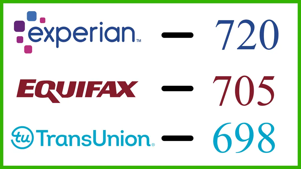 Bank - Fix Your Credit